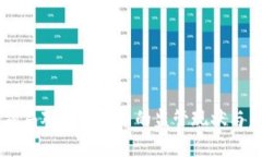 美国金融局对加密货币的监管现状与未来展望