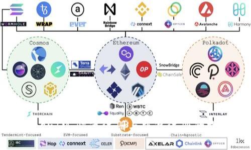 TokenIM：快速注册与重复注册的探讨