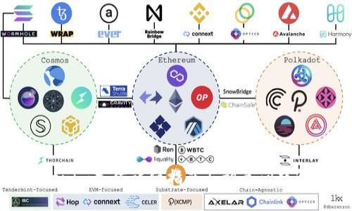 Tokenim充值详细指南与相关问题解答