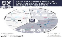   Tokenim 2.0钱包靠谱么？深度分析与使用指南关键