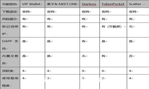 imToken钱包地址是否统一?