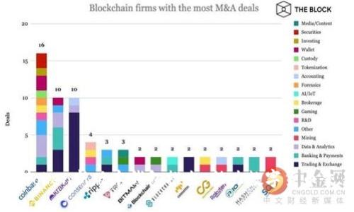imToken新版本钱包推出,助力数字货币交易