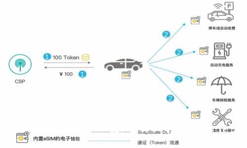 imToken钱包币怎么变现:详细指南和操作步骤